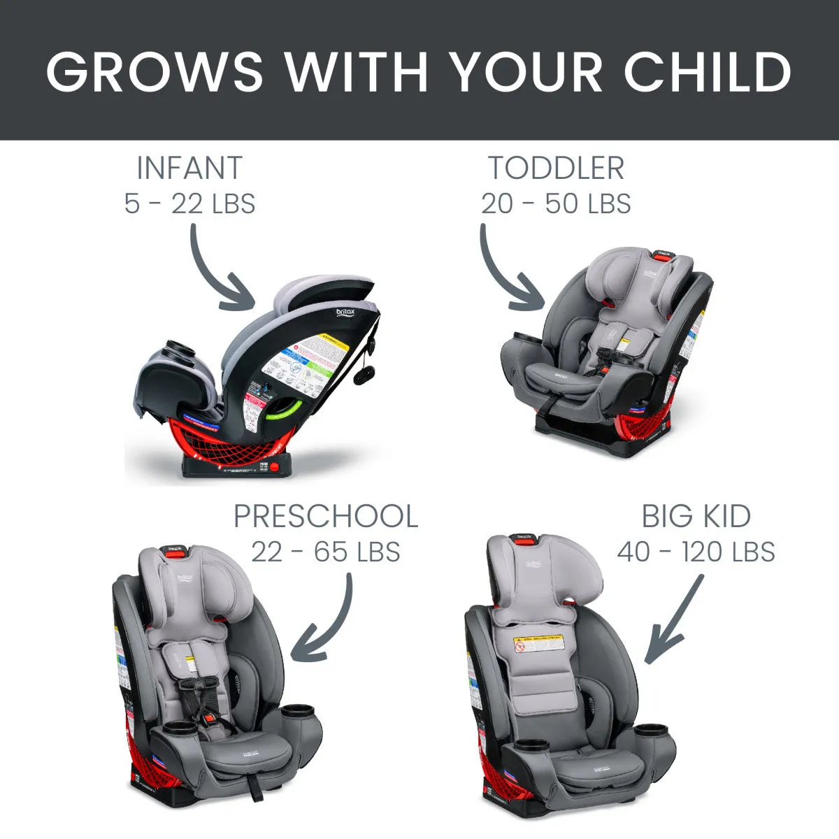 Britax One4Life Car Seat - Cool Flow Carbon